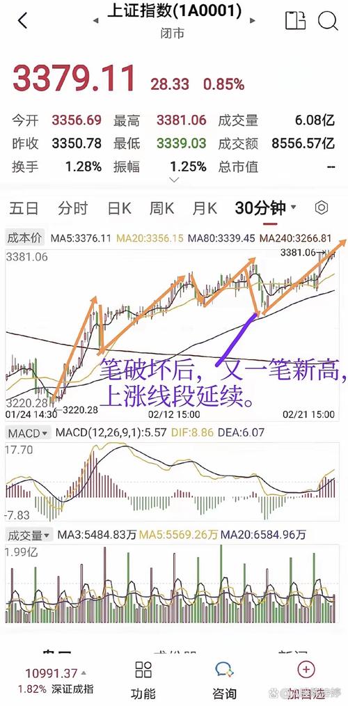 上证指数黄线和白线代表什么意思:上证指数黄线和白线代表什么意思啊
