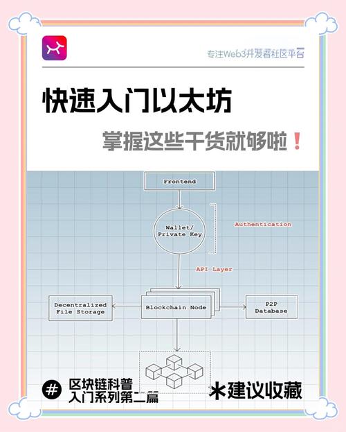 包含以太坊核心开发者发布提案的词条