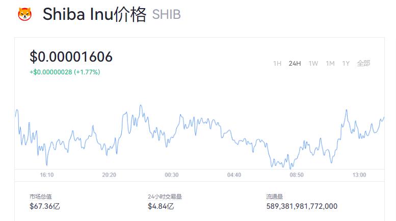 SHIB币今日价格:shib币 今日行情