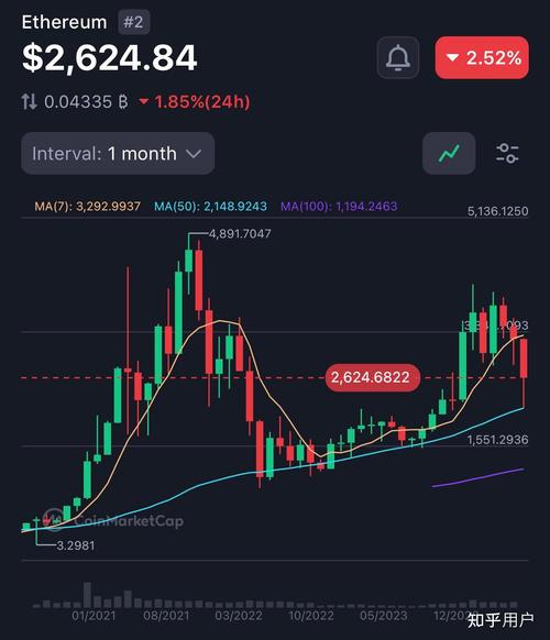 以太坊美金实时行情:以太坊今日美元行情走势图