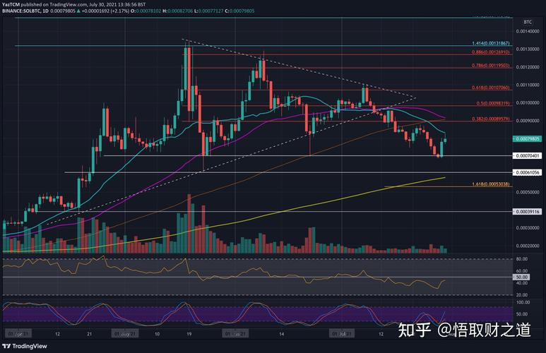 索拉纳今日价格:索拉纳币最新报价