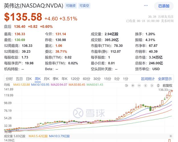 微软股票:微软股票代码