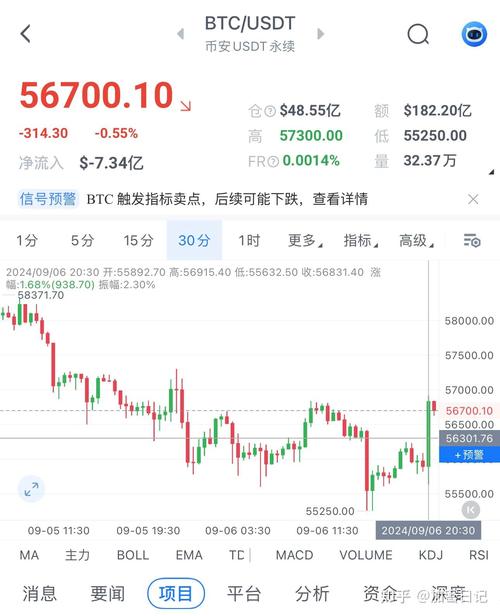 比特币兑美元:比特币兑美元及时行情走势图