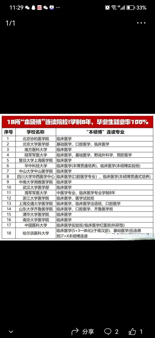 国内本硕博连读的医科大学:国内本硕博连读的医科大学排名