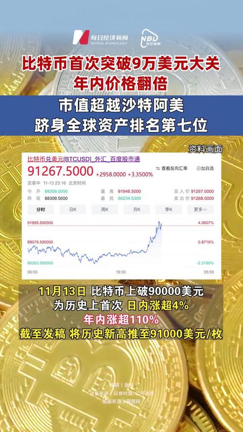 比特币价格今天行情:比特币价格今天行情 美元