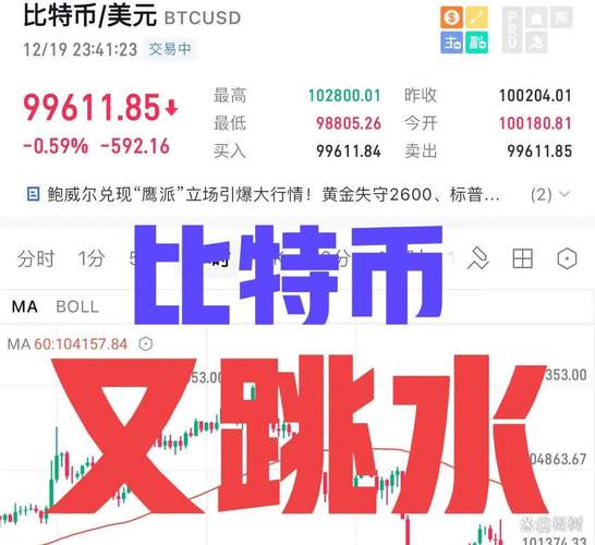 比特币最新消息新闻1小时前:比特币最新消息新闻1小时前收盘