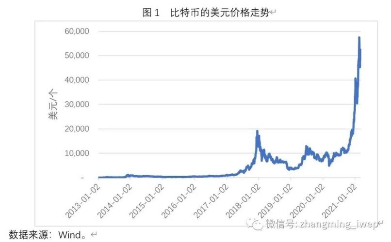 比特币历史价格表图片:比特币历史行情实时走势图