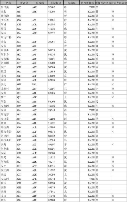电报码在线翻译:电报码翻译对照表6200