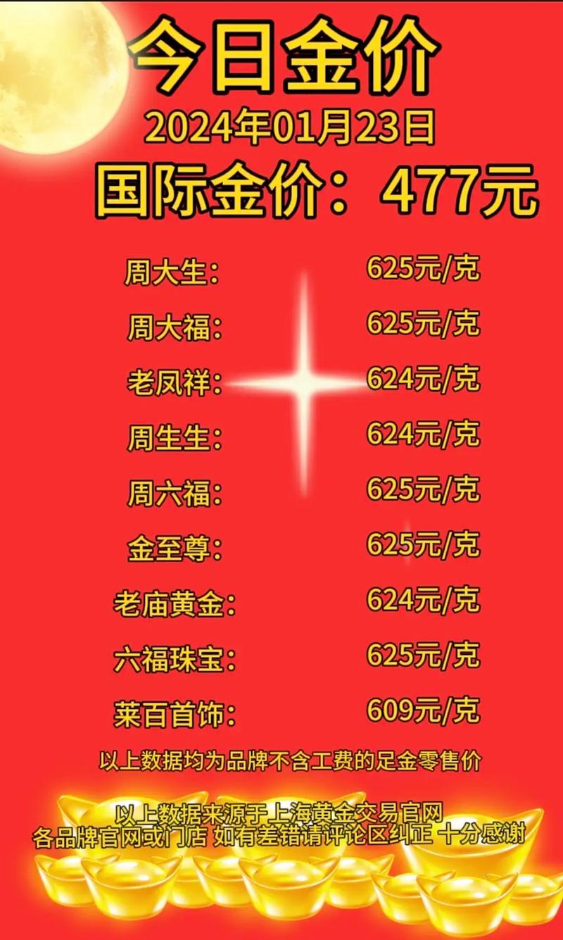 今日金价多少一克:今日金价多少一克官方价格