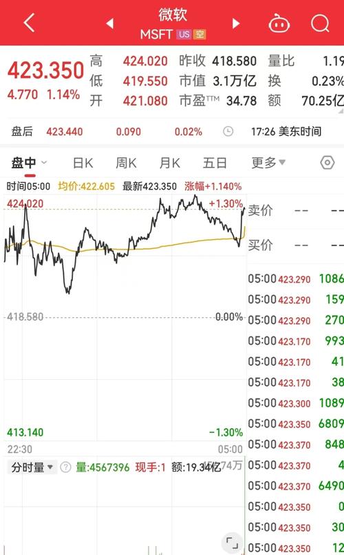 美股特斯拉:美股特斯拉今日涨幅