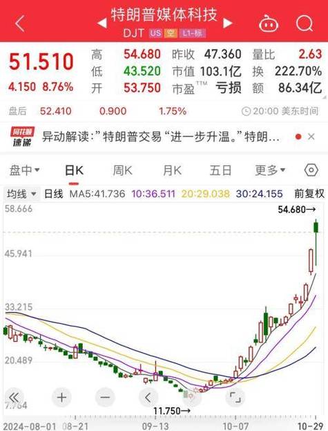 ada最新价格今日行情:特朗普币今日价格最新行情