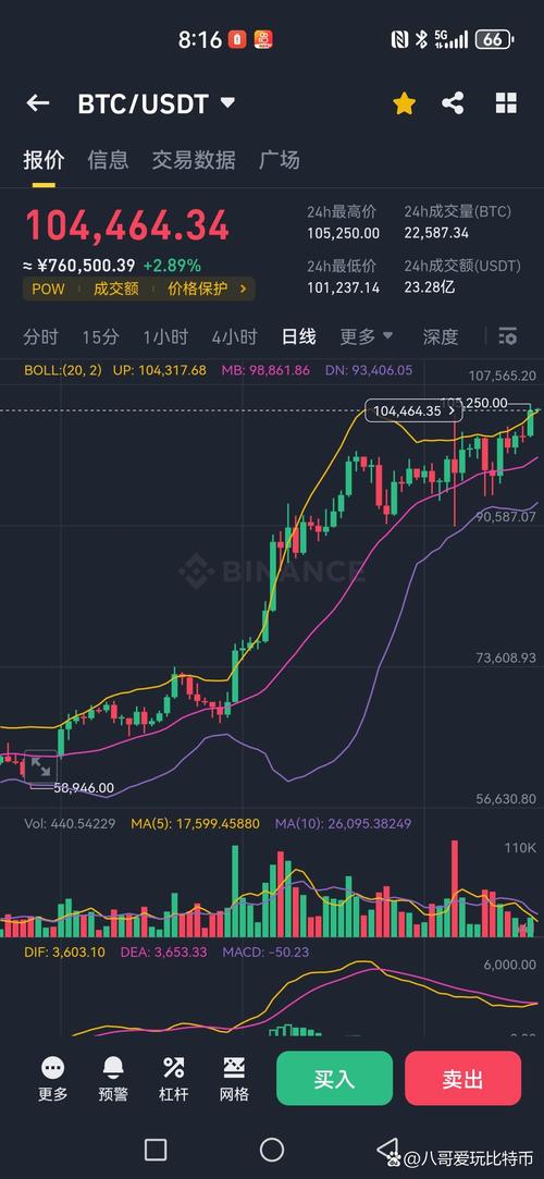 最新比特币行情价格:比特币最新价格  资讯