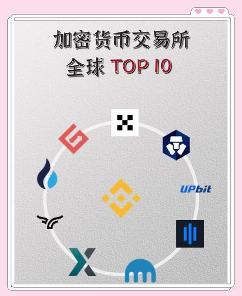 十大虚拟币交易所下载:虚拟币交易所排行榜前十名