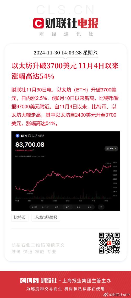 以太坊单日暴涨20%:以太坊单日暴涨20%原因