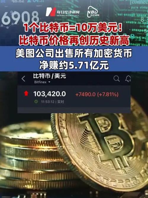 比特币虚拟货币最新消息:比特币一个虚幻而真实的金融世界