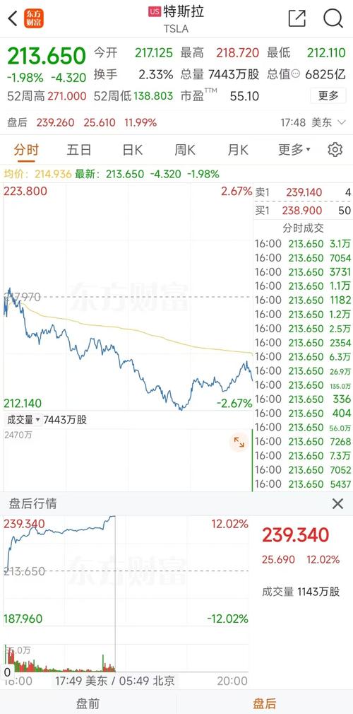 特斯拉股票实时:特斯拉概念股一览表