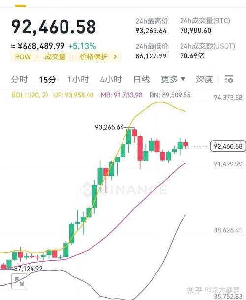 比特币美元实时行情走势分析:比特币美元实时行情英为财情