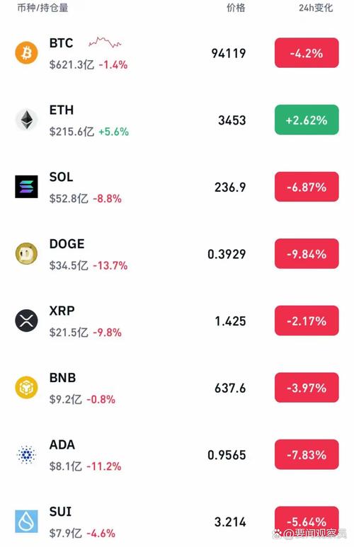 比特币跌得最惨的一次:比特币跌得最惨的一次是谁
