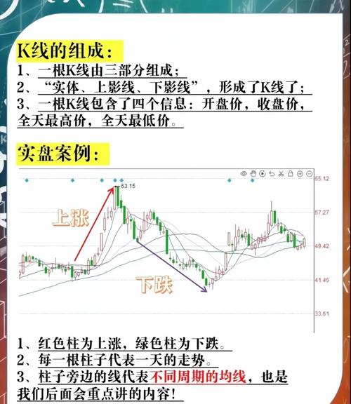 虚拟币k线图的三条线图解:虚拟币k线图基础知识及k线图图解