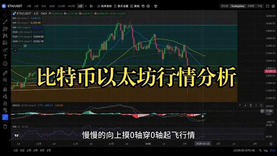 以太币今日行情走势分析:以太币今日行情走势分析最新