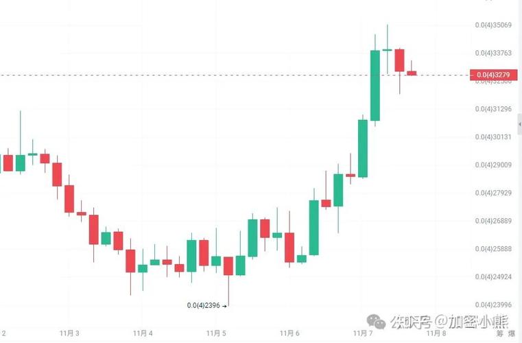 比特币走势图:历年比特币走势图