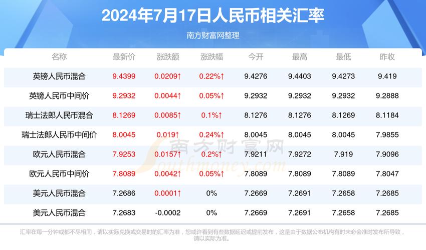 一个泰达币相当于多少人民币:一个泰达币相当于多少人民币啊