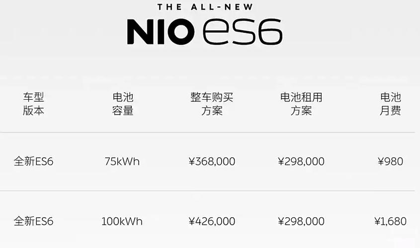 蔚来股票:蔚来股票最新价格