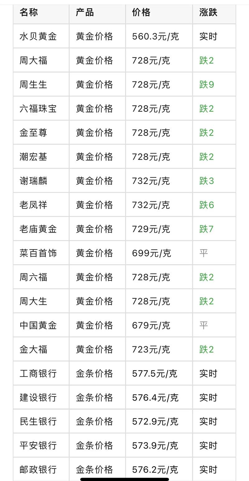 黄金回收价格今日查询:黄金回收价格今日查询多少一克