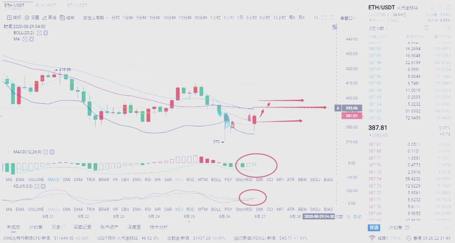 以太坊最新价格及行情:以太坊价格今日实时行情