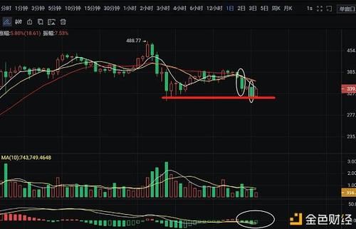 以太经典最新价格:中国警方已经把以太币上平台了