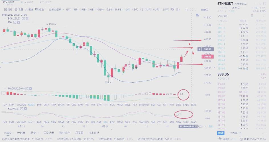 以太坊今日实时行情分析:以太坊 今日价格行情分析