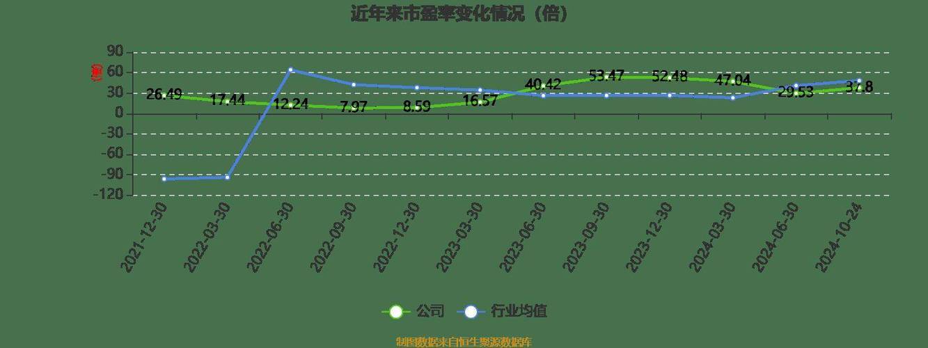 耐普矿机市占率:耐普矿机市场占有率