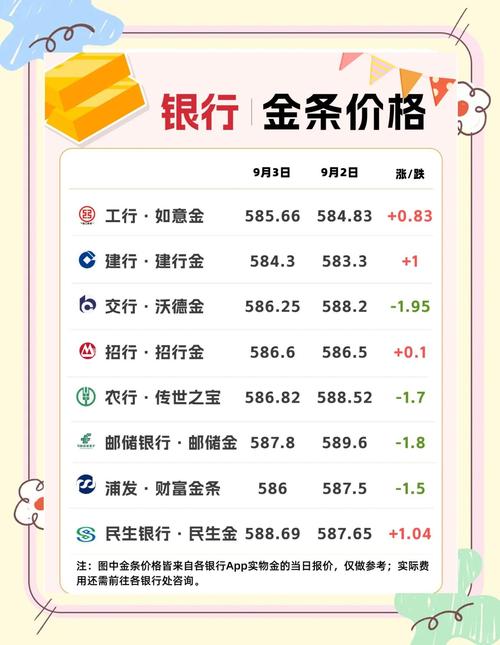 币圈价格今日行情:币圈价格今日行情最新