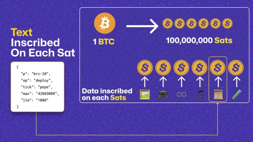 比特币登录入口网站:bitcoin交易平台官网