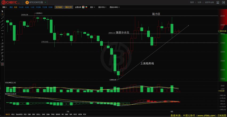 比特币最新预测分析师黑白说币的简单介绍