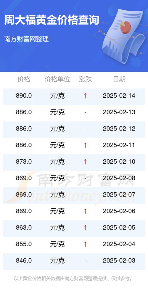 黄金走势分析最新信息:黄金走势分析最新信息周大福