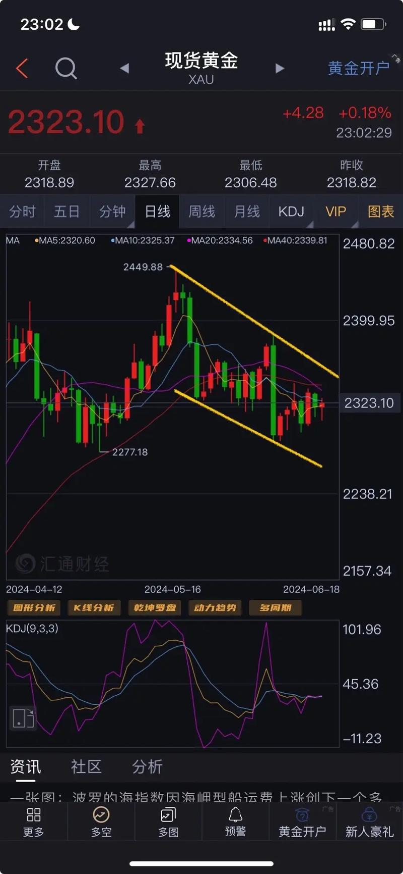 黄金价格实时走势图:上海交易所黄金价格实时走势图