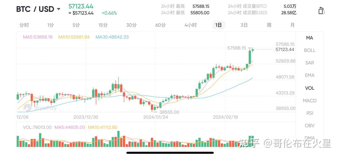 btc币实时行情:btc币现在的价格