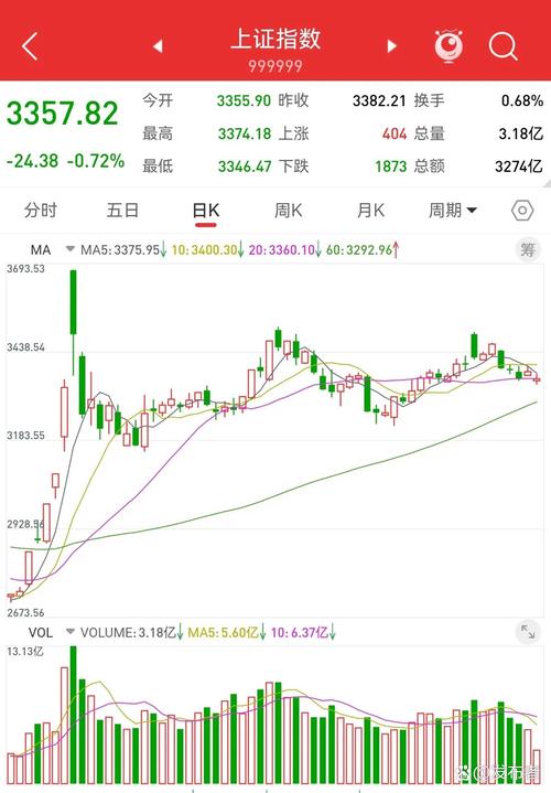 上证指数查询:上证指数查询美联储最新发声