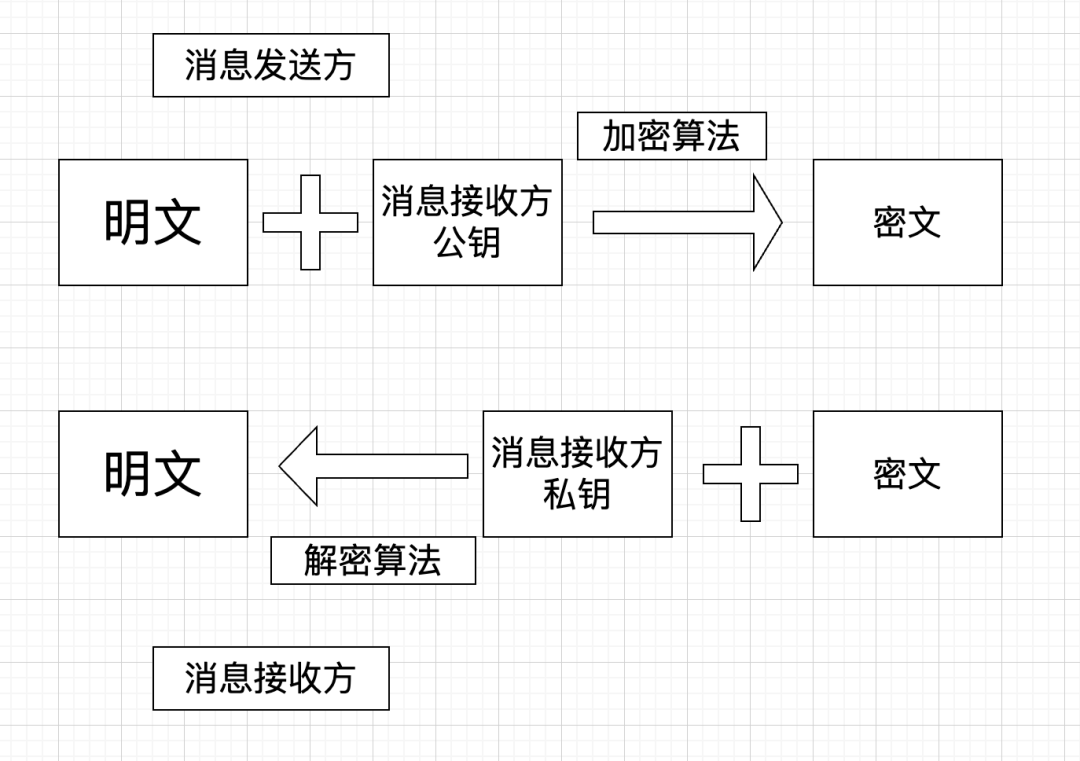 token钱包密码格式,imtoken钱包密码修改