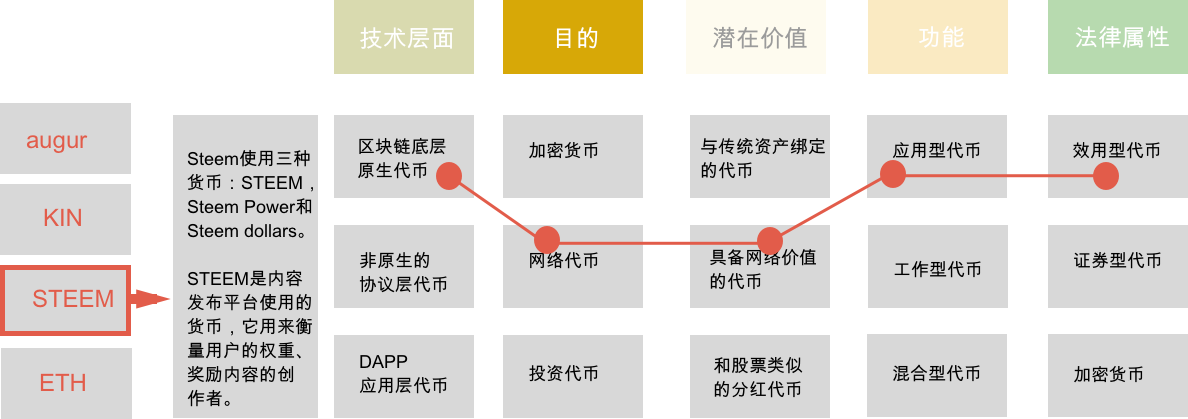 token钱包操作流程,token packet钱包