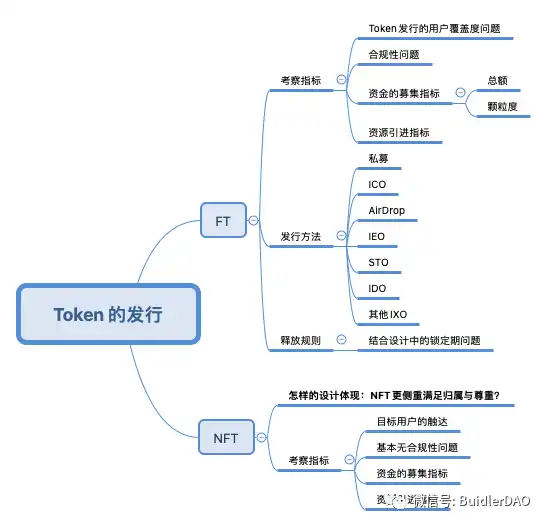 tokentoken怎么样的简单介绍