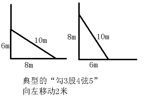 梯子跟地面的角度多少最安全,梯子跟地面的角度多少最安全距离