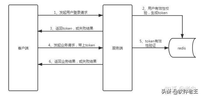 获取token是什么意思的简单介绍