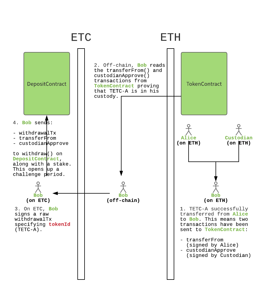 token钱包支持etc吗,tokenpocket钱包怎么样