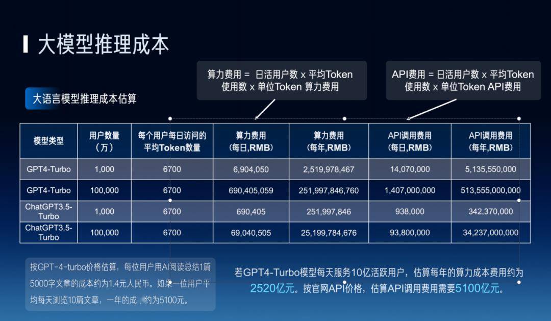 token取消转账手续费,tokenpocket钱包转账没成功如何取消