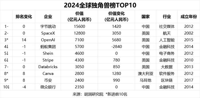 telegreat最新注册参数2024的简单介绍