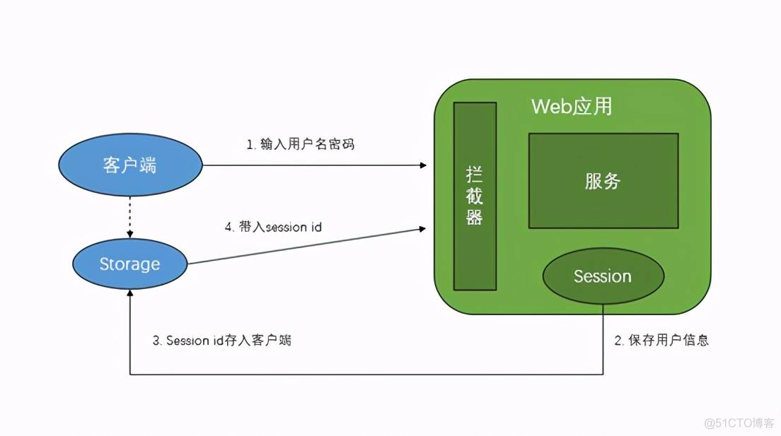 token被授权了怎么解除的简单介绍