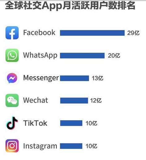 外国社交软件,外国社交软件免费