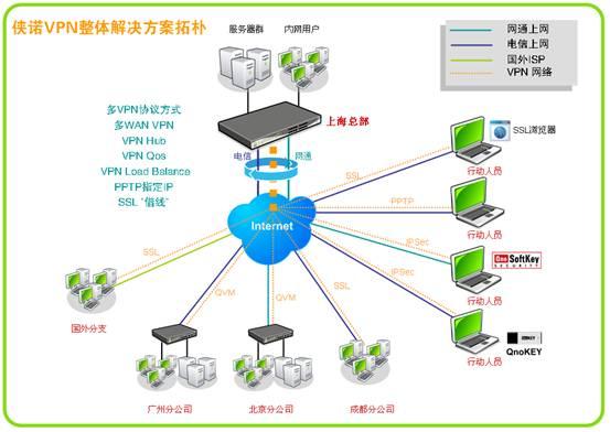 梯子vqn有哪些,整理了一波可用的梯子